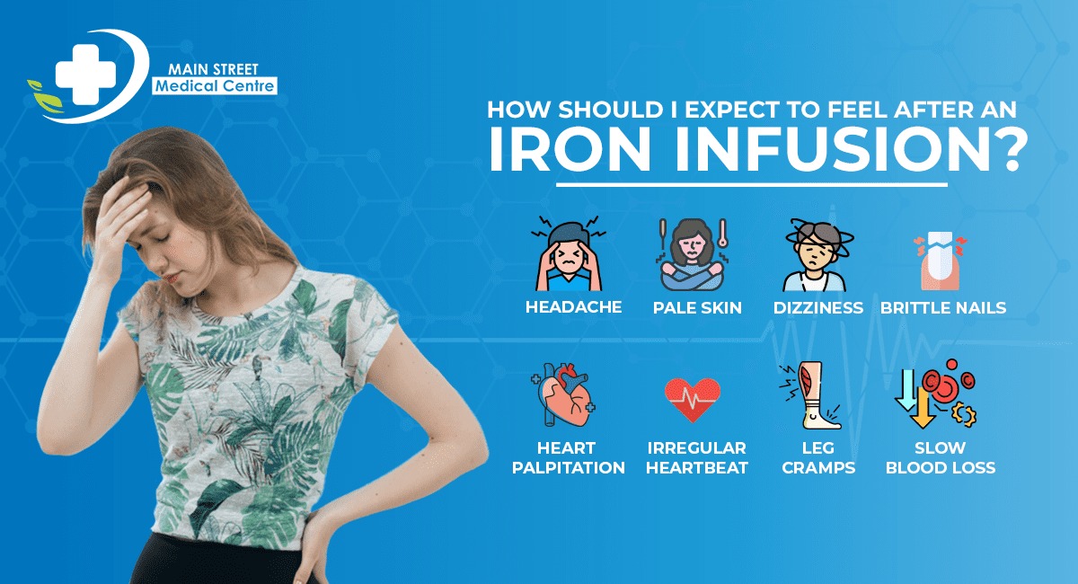 Iron Deficiency &amp; Iron Infusions in Australia (2024)