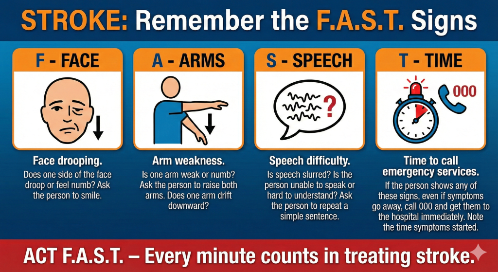 Stroke symptoms Perth